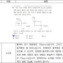 인천세원고등학교 이미지