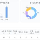 시립배곧써밋플레이스C2어린이집 이미지
