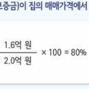 다미공인중개사사무소 네이버블로그