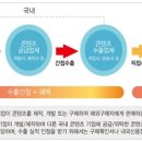 무협, 구매확인서 발급 접근성 높여 콘텐츠업계 지원 - 구매확인서로 수출용 콘텐츠 제작 기업도 부가세 영세율 등 수혜 가능… 무협·콘진원·KTNET 3사 공동 이미지