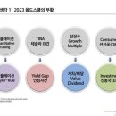 신영증권(주) 이미지