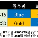 스텔라극상위영어학원