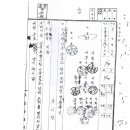 시립아동보호소 설치 조례 문서(단기 4291년, -서기 1958년) - 출처 : 국가 기록원 이미지