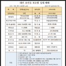 넘버25모텔(NO25모텔) 이미지