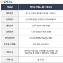 일산백석역 터널나이트 부지에 더리브 오피스텔,오피스,상가분양 특종 이미지