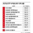 2026년 추천 ETF 이미지