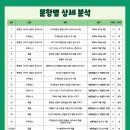 양운중학교 이미지