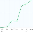 대청종합가스 | 2025 한국수자원공사 필기 수행사업 문제 복원
