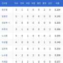 [더블헤더 2차전]5월9일 한화이글스 vs LG 트윈스 이미지