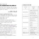 2023-1 산림공학 기술과정[공학기술자격 취득과정] 교육계획 공고 이미지