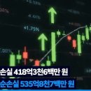 시총 10조 신화 금양 상장폐지 위기 이미지