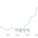(주)코엔터테인먼트 서울경제