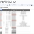 [제로베이스 HR스쿨] 2주차 HRM