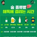 술 종류별 해독에 걸리는 시간 이미지