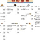 청담호프 네이버블로그
