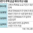 &#39;신탁사 특례&#39; 허용…재개발·재건축 2~3년 빨라진다 이미지