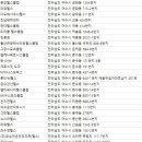 THE ONE GYM (더원짐) 이미지