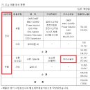 (주)모다이노칩 이미지
