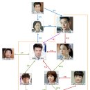동지메디칼 티브이데일리