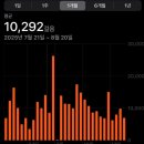 한비뇨기과의원 | 신혼부부 임신준비 꿀팁, 산전검사 비뇨기과 후기