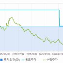 기신정기 알짜배기 기업!↑ 성장주에 눈독 들여라↑↑ 이미지