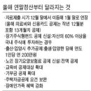 [ 연말 정산 달라진점 - 꼭 체크해두세요 ] 이미지