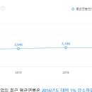 (주)에스피씨 지에프에스 이미지