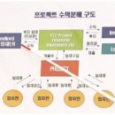 [참부모님 선포문 1주년 기념 회고] - (3) UCI의 공적자산 탈취 - 여의도 성지 이미지