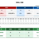 2023. 7. 1 부산시 코로나19 현황 이미지