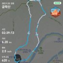 화계초 노일분교장 | [강원 홍천 - 금학산] 겨울 장비 추가