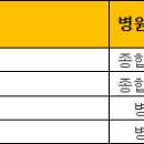 주성산 이진용맘병원 이미지