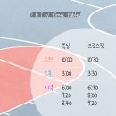 다인복싱&크로스핏 이미지