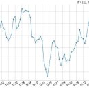 주식회사 에스디에스 이미지
