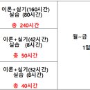 군산미래요양보호사교육원 이미지