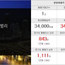신원아침부동산공인중개사사무소 이미지