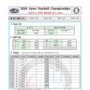 [남자부-1] 2024 Korea Floorball Championships (일반부&대학부 통합)- 서울아레스 이미지