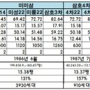 월계시영 vs 성산시영 이미지