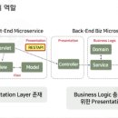 디비이에스