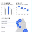 2021.02.20부동산 호가 조작 의심 80,000건나, 매물 70% 허위..국토부 등기제 사실상 반대.. 강의 이미지