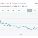 신화에너지 네이버블로그