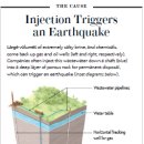 유도 지진 과학 이미지
