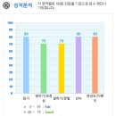 관용어구를 활용한 영어회화 | [잉글리시박스] 성인 화상영어회화 온라인영어 원어민영어 1회 체험 추천 후기