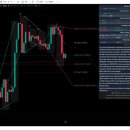 종가로R | 2026년 3월 25일 비트코인 VSA 분석으로 보는현재 시장 전망과 예측