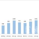 도봉-도봉-서울도봉-2142 | 노인 학대 현황 분석