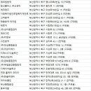 부경종합개발 이미지