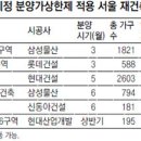 ‘분양가상한제’ 재개발 아파트 노려볼까 이미지