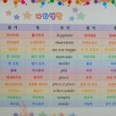 아트앤뮤직음악학원 이미지