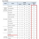 2026 수원대 고교추천전형 입결 분석 이미지