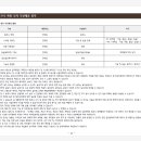 더비치써밋공인중개사사무소 네이버블로그
