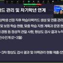 인천남부교육지원청 | 인천남부교육지원청, ‘기초학력 톡톡 컨설팅’ 운영